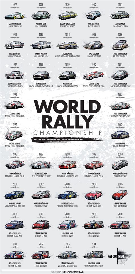 wrc 10 fia world rally championship car list